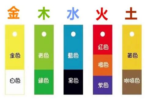 五行對應顏色|【五行顏色八字指南】掌握五行色彩，趨吉避兇，提升。